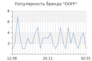 Популярность бренда doff