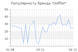 Популярность бренда doffler