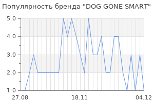 Популярность бренда dog gone smart