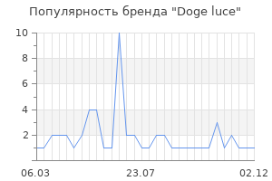 Популярность бренда Doge luce