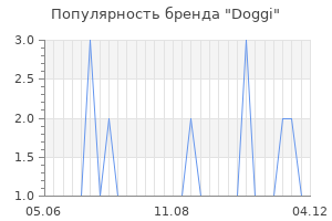 Популярность бренда doggi