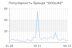 Популярность бренда doglike