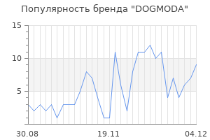 Популярность бренда dogmoda