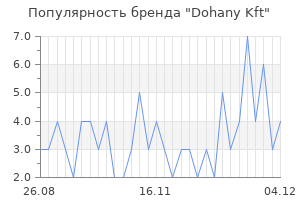 Популярность бренда dohany kft