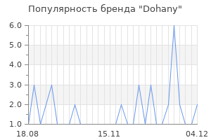 Популярность бренда dohany