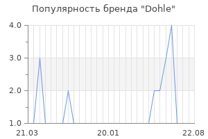 Популярность бренда dohle