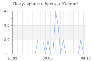 Популярность бренда doimo