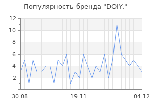 Популярность бренда doiy