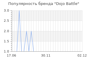 Популярность бренда dojo battle