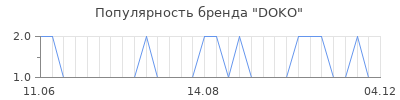 Популярность doko