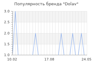 Популярность бренда Dolav