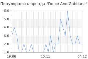 Популярность бренда Dolce And Gabbana