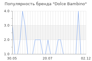 Популярность бренда dolce bambino