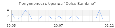 Популярность dolce bambino