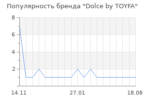 Популярность бренда dolce by toyfa