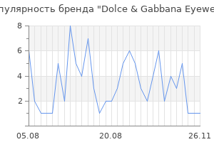 Популярность бренда dolce gabbana eyewear