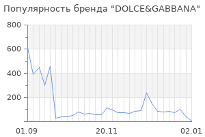 Популярность бренда dolce gabbana