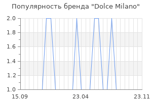Популярность бренда Dolce Milano