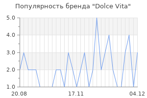 Популярность бренда dolce vita