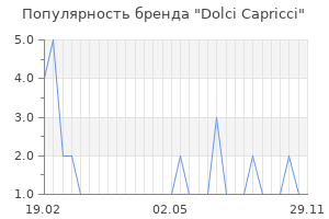 Популярность бренда dolci capricci