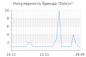 Популярность бренда dolcis