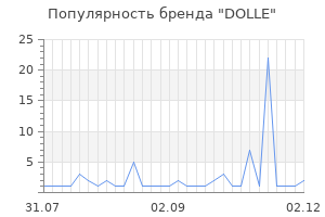 Популярность бренда dolle