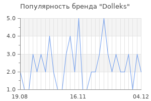 Популярность бренда Dolleks