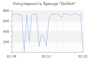 Популярность бренда dollex