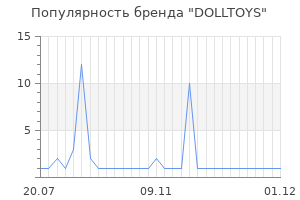 Популярность бренда DOLLTOYS
