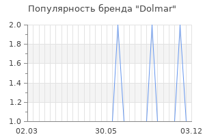 Популярность бренда dolmar