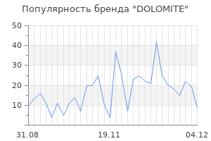 Популярность бренда dolomite