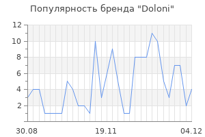 Популярность бренда doloni