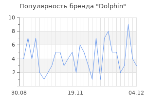 Популярность бренда dolphin
