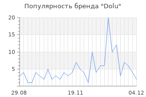 Популярность бренда dolu