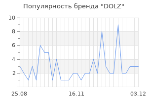 Популярность бренда dolz