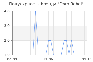 Популярность бренда dom rebel
