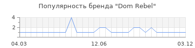 Популярность dom rebel