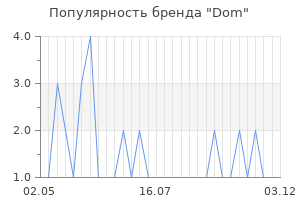 Популярность бренда dom