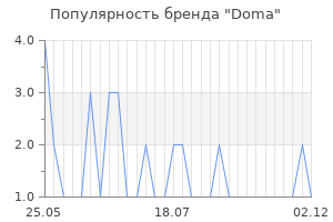 Популярность бренда Doma