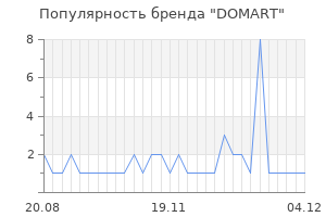 Популярность бренда domart