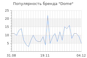 Популярность бренда dome
