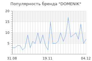 Популярность бренда domenik