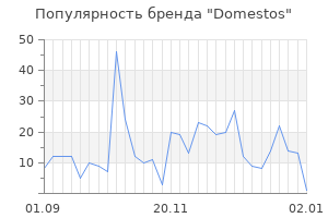 Популярность бренда domestos