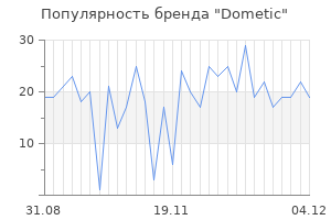 Популярность бренда dometic