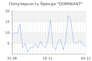 Популярность бренда dominant