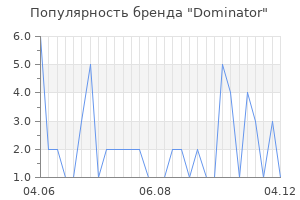 Популярность бренда dominator