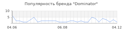 Популярность dominator