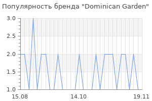 Популярность бренда dominican garden