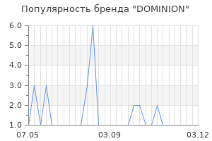 Популярность бренда DOMINION