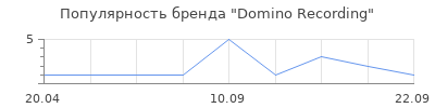 Популярность Domino Recording